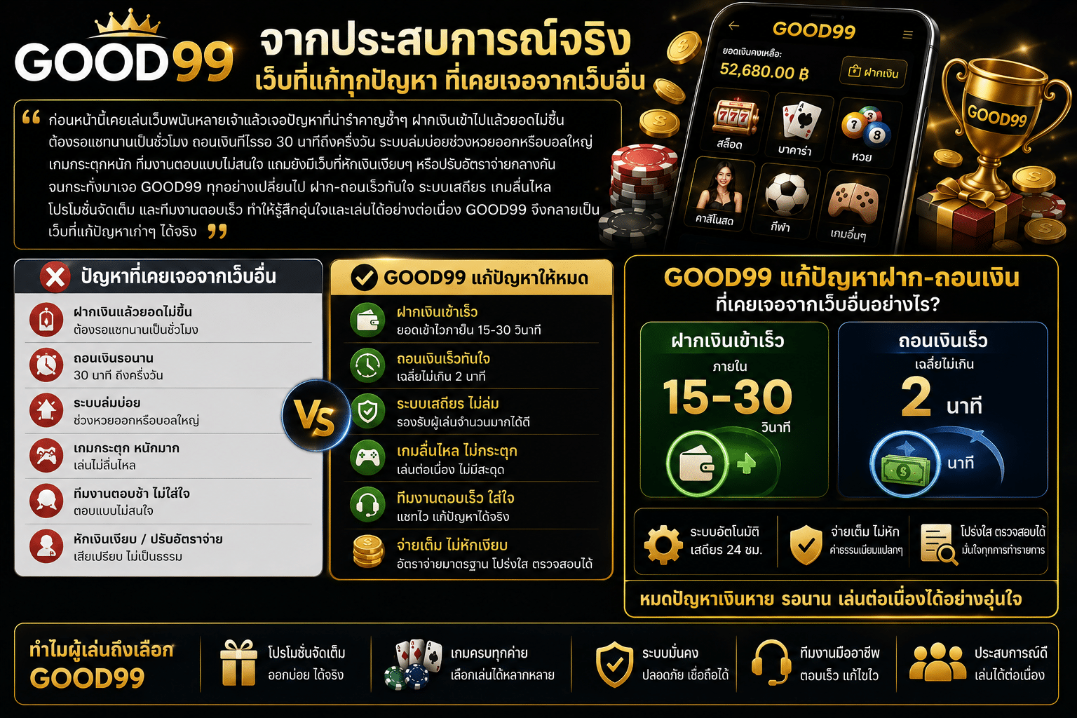 เล่าปัญหาที่เคยเจอจากเว็บอื่นก่อนมา GOOD99