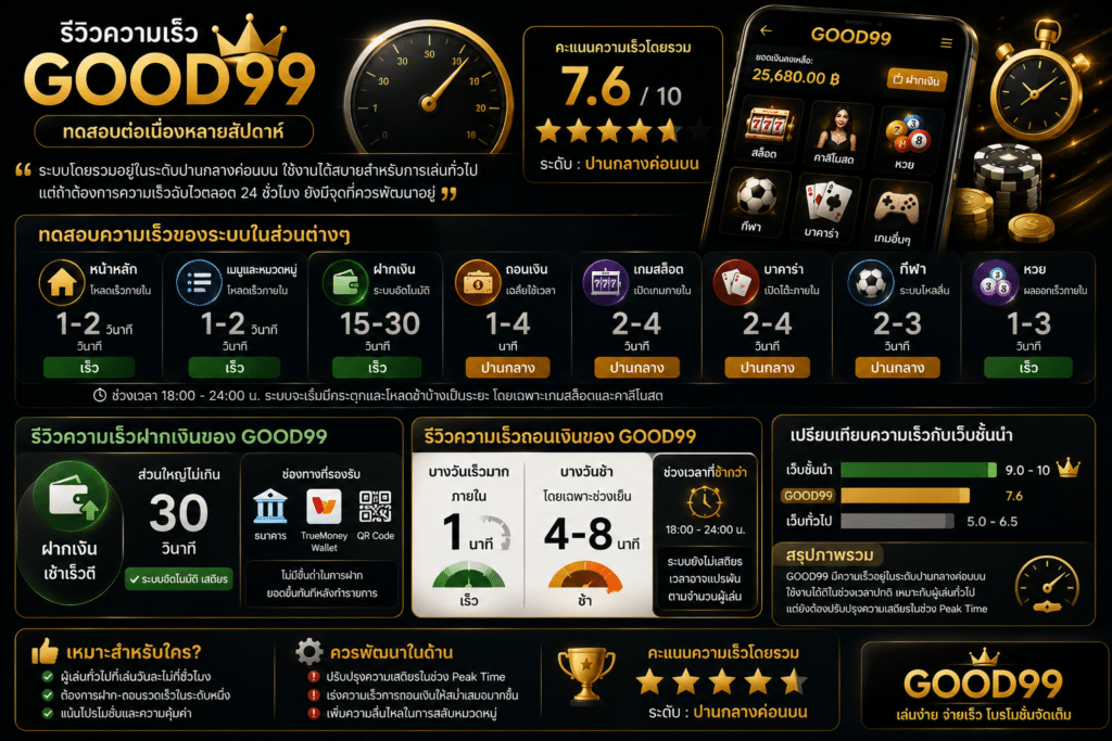 รีวิวความเร็วเว็บ GOOD99: ไวจริงหรือยังมีจุดสะดุด?