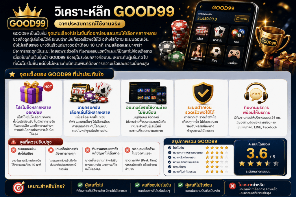 จากการวิเคราะห์ลึก GOOD99